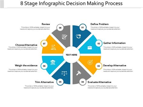 Decision Making Process