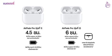 Compare the difference between AirPods Pro (2nd generation) and AirPods ...