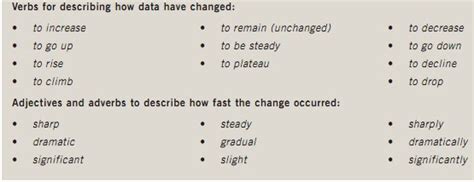 English 6 Describing Trends