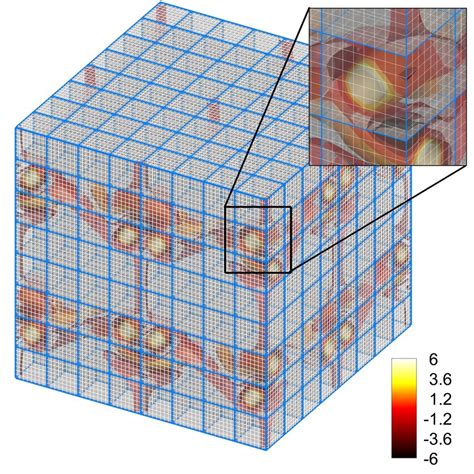 TGV Problem Mesh And Q Criterion Iso Surfaces For Re 1600 At T 7