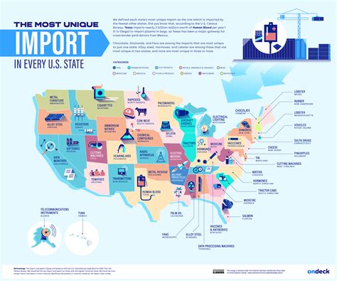 Import Maps Telegraph