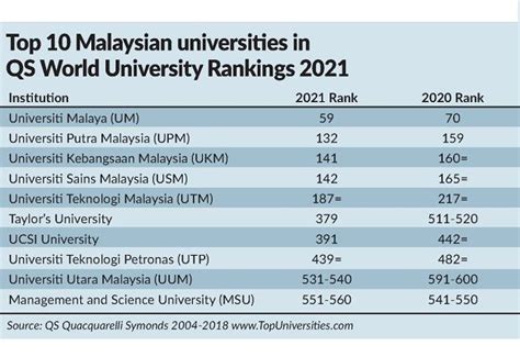 Universiti Malaysia Sarawak Ranking - Unirsity Pilihan