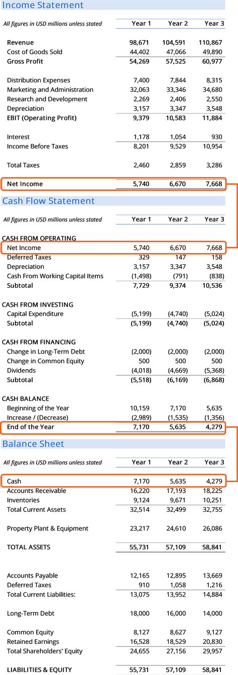 Toile Condenser bobine financial assets balance sheet Dialogue Sale étain