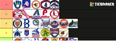 MLB Old Logos Tier List (Community Rankings) - TierMaker