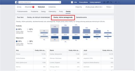 Targetowanie postów na Facebooku Krakweb Agencja Interaktywna