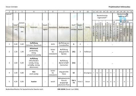 Steven Schröder Projektstudium Hafenausbau Bodenklassifikation