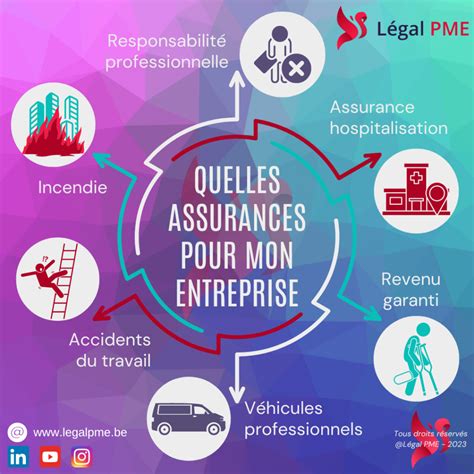 Quelles Assurances Pour Mon Entreprise Legal Pme Juristes