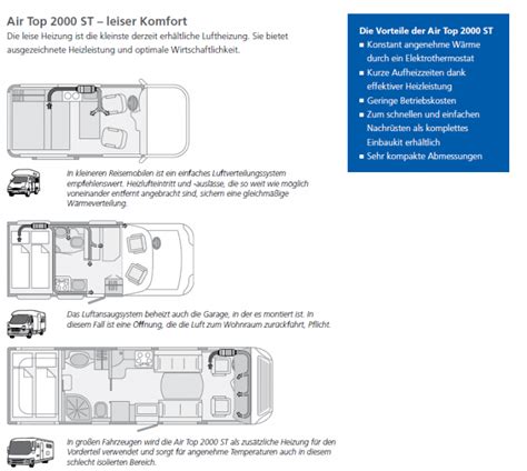 Lu Air Top Stc Benzin V Rv Standard Fazu Fahrzeugzubeh R E K