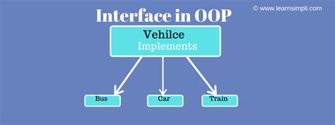 Interfaces In Oops And When To Use Interface Learn Simpli