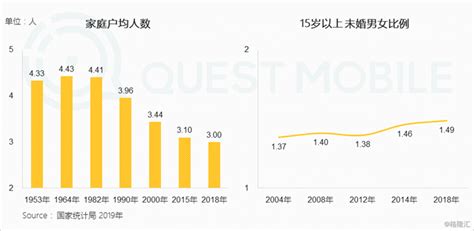 2019单身人群报告：过半单身流动资金不超6万，你拖后腿了吗？产经前瞻经济学人