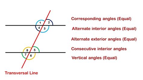 Transversal Corresponding Alternate Interior Alternate Exterior