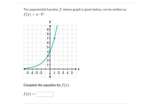 The Exponential Function F Whose Graph Is Given Below Can Be Written As F X A⋅b X