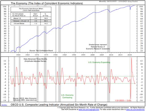 Day Hagan Private Wealth Market Update November 15 2022 — Day Hagan Private Wealth