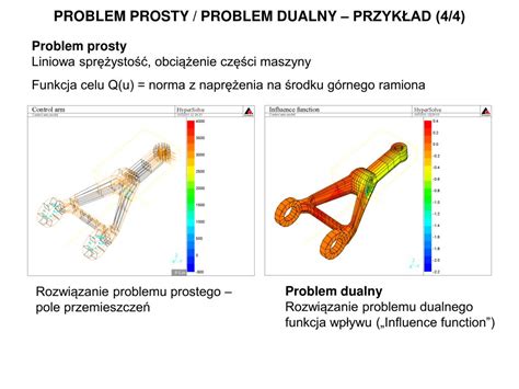 Ppt Dlaczego Rozwi Zuj C Problem In Ynierski Warto Od Razu Rozwi Za