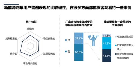 新能源篇 如何破解新能源车里程焦虑？ 搜狐汽车 搜狐网