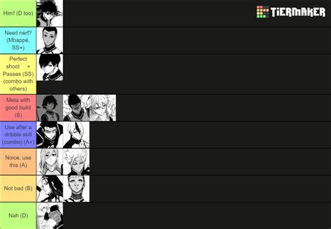 Striker Odyssey Tier List Community Rankings TierMaker