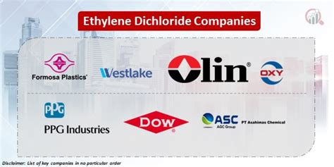 Ethylene Dichloride Companies | Market Research Future