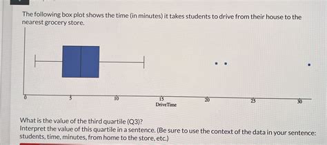 Solved The Following Box Plot Shows The Time In Minutes It Chegg