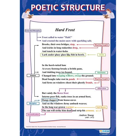 Poetic Structure Poster - Daydream Education