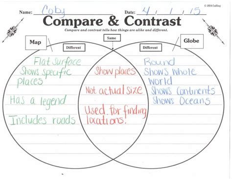 Compare Contrast Maps Globes