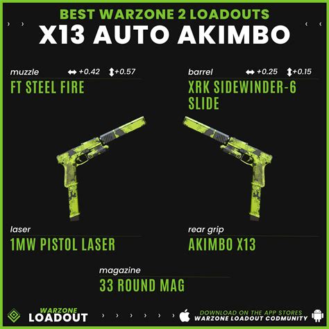 Warzone Loadout Codmunity On Twitter X Auto Best Warzone