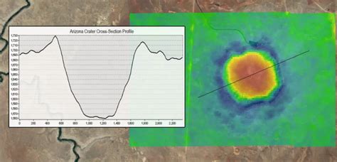 How To Create a Topographic Profile in ArcGIS - GIS Geography