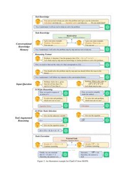 ChatCoT Tool Augmented Chain Of Thought Reasoning On Chat Based Large