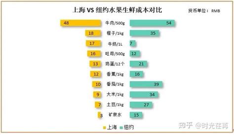 中美第一大城市pk：上海vs 纽约，到底谁更胜一筹？ 知乎