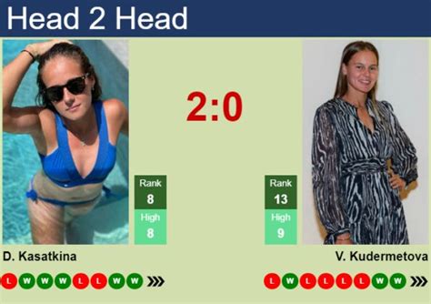 H H Prediction Of Daria Kasatkina Vs Veronika Kudermetova In Madrid