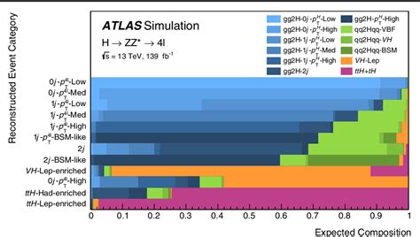 PDF Higgs Boson Production Cross Section Measurements And Their EFT