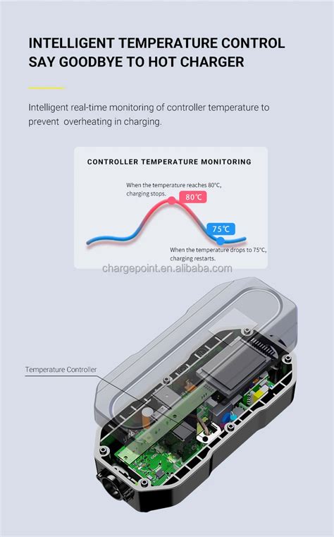 Portable Ac Home Use Ev Charger For Type Mode Car Charger Kw