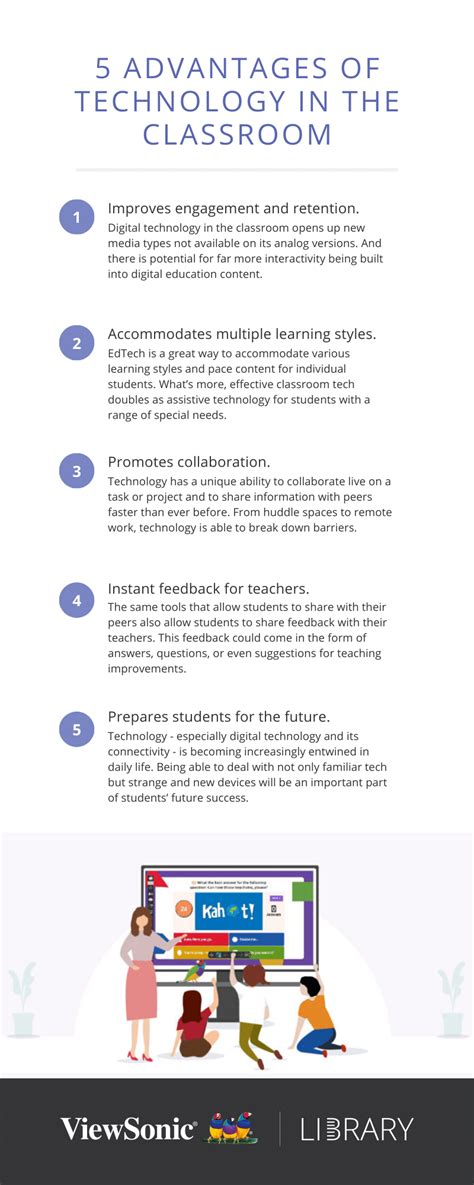 Technology In The Classroom The Complete Guide ViewSonic Library