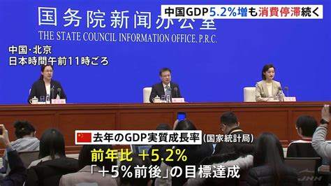 【速報】中国 2023年のgdp成長率は前年比プラス52 政府目標の「プラス5前後」達成も本格的な景気回復には至らない状況 Tbs