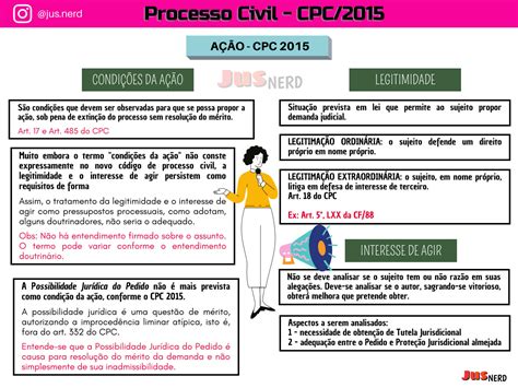 Solution Mapas Mentais Processo Civil Parte Exame Oab Studypool