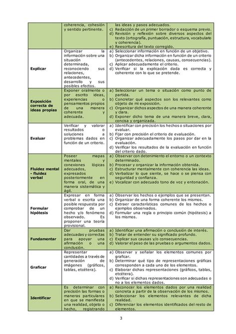 Capacidades Y Procesos Cognitivos Proyecto Tragaluz Pdf