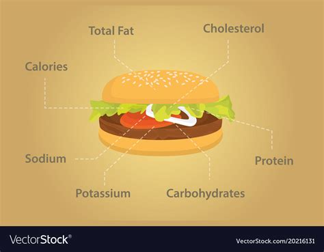 Burger King Menu Nutrition Facts Pdf | Blog Dandk