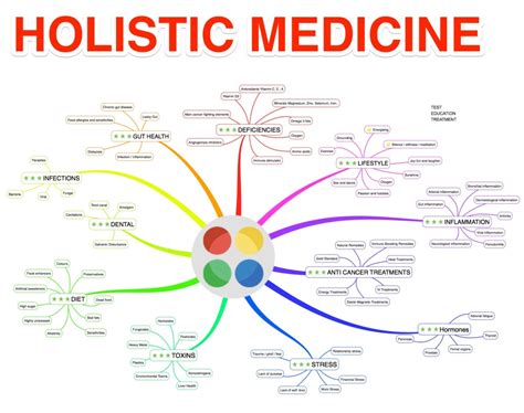 A Majority Of Diseases Treated With Holistic Medicine By Dr Tsan