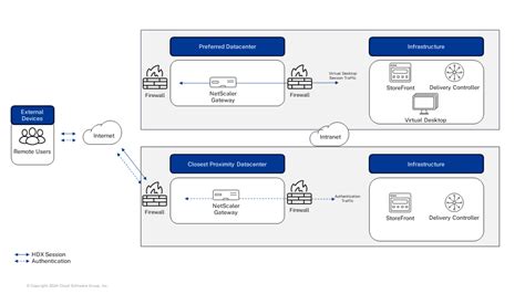 Citrix Vdi Handbook Design Tech Papers Citrix Community