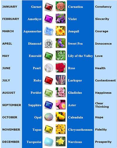 Birthstone And Birthflowers Birth Flowers Birth Month Flowers Month