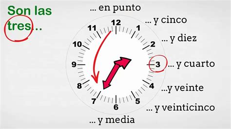 A Hora Em Espanhol La Hora En Espa Ol Telling Time In Spanish