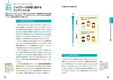 図解即戦力 Sns担当者の実務と知識がこれ1冊でしっかりわかる教科書 Gihyo Digital Publishing  技術評論社の電子書籍