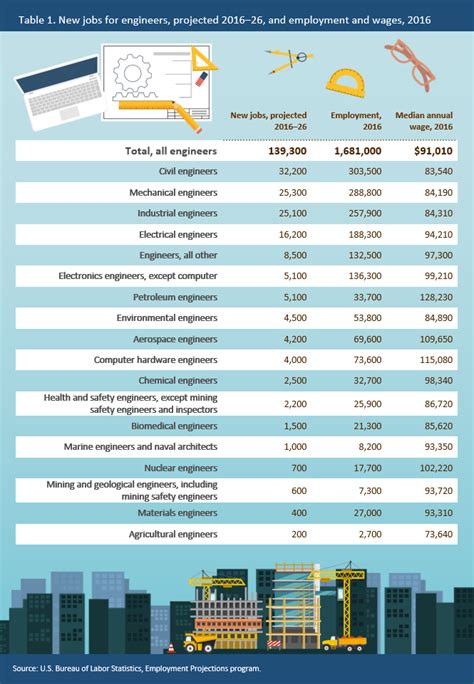 Entry Level Civil Engineering Jobs Philadelphia Ethan Cardenas