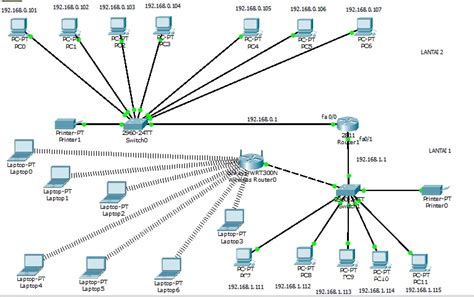 2 Arum Astriani Merancang Jaringan Komputer Dengan Cisco Paket Tracer