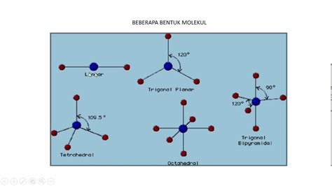 Bentuk Molekul Dan Sifat Kepolaran Yang Terbentuk Adalah Salah Satu