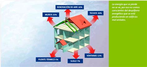 Aislamiento térmico y acústico en el sector hotelero Profesional