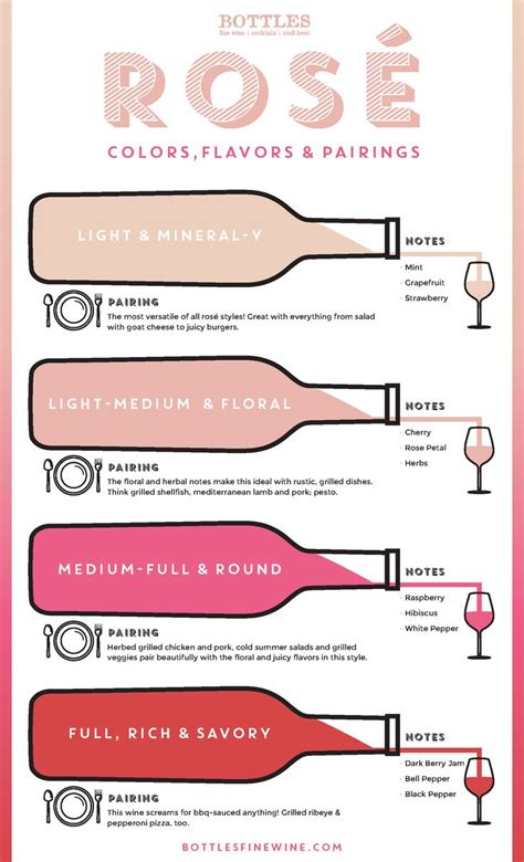 Rosé Wine Guide Styles Colors Flavors Vinos Y Quesos Comida Y