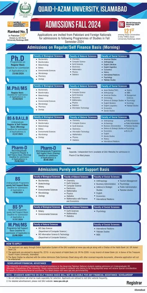 QAU Admission 2024 BS MS MPhil And PhD Programs