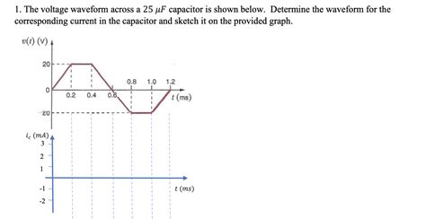 Solved 1 The Voltage Waveform Across A 25 UF Capacitor Is Chegg