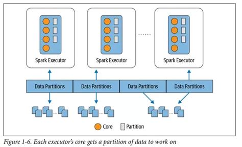 Spark从入门到精通01 Apache Spark简介一个统一的分析引擎 知乎