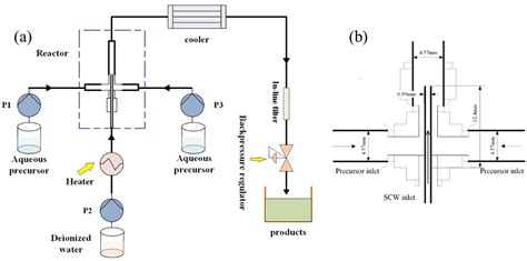 Micromachines Free Full Text Preparation And Characterization Of Multielement Composite